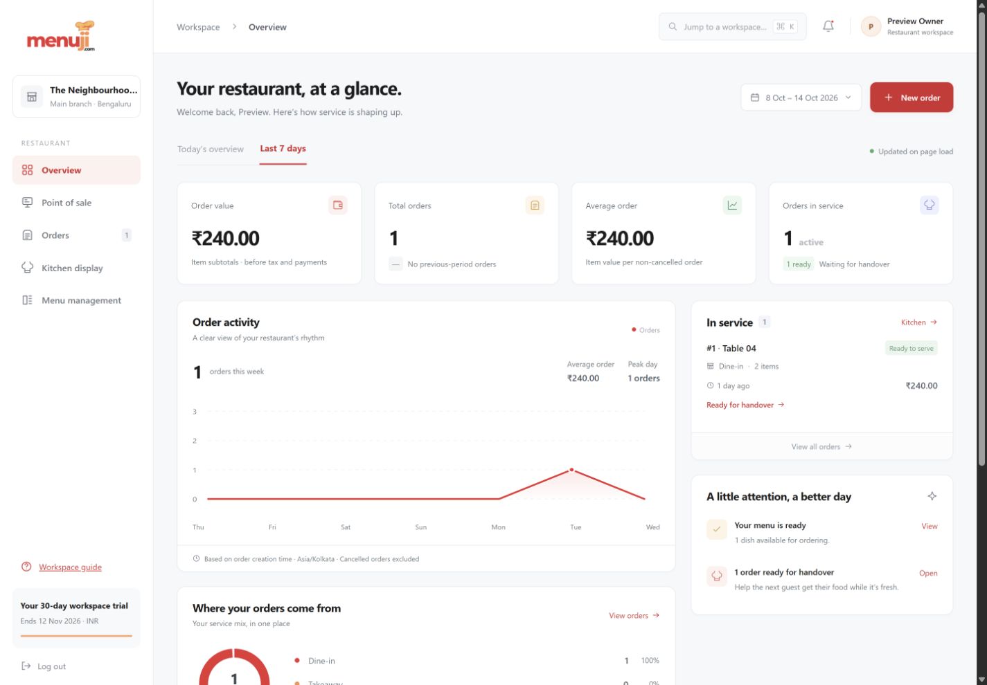 Actual Menuji Restaurant overview interface with sample data